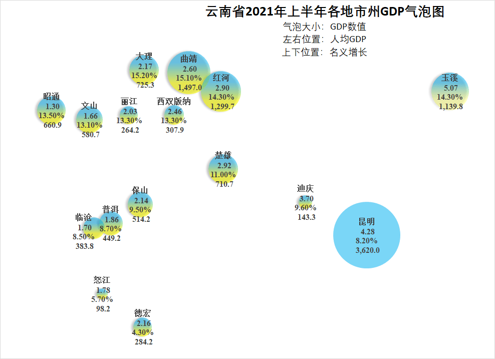 玉溪和曲靖人均gdp对比_2015年,云南省生产总值 GDP 达到13717.88亿,全省人均GDP为29100.91元(2)