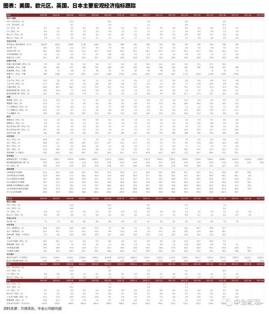 2021纽约市gdp_真实数据 上海房价已超纽约 年均涨幅是纽约14倍(3)