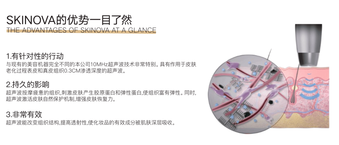 管理|Skinova美容仪，皮肤管理效果怎么样？