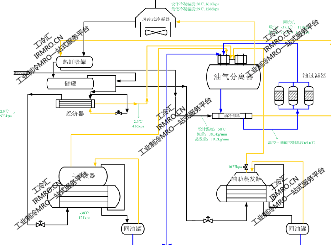 一文读懂约克工业制冷rwfii316ecu丙烷压缩机组制冷原理