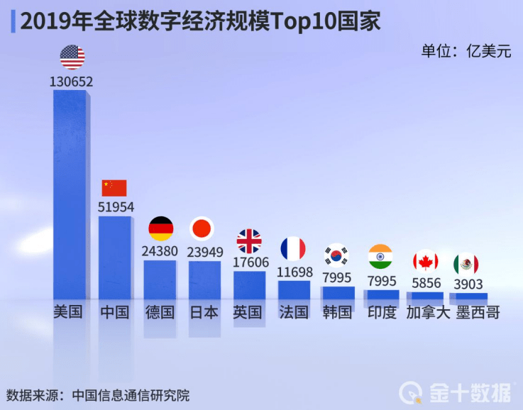 2020越南gdp总量增长_2020年中国GDP增长2.3 首次突破100万亿元大关,这一关键指标远超预期