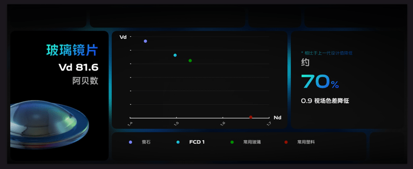 手机|vivo自研芯片V1开启硬件级算法时代 将于X70系列亮相