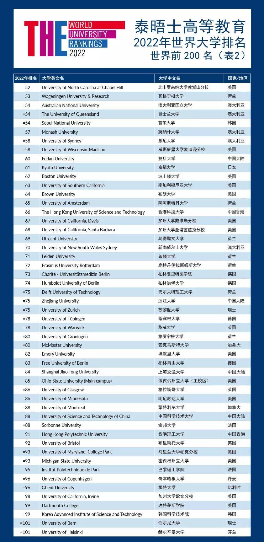 留学中介排行榜_留学中介图片(5)
