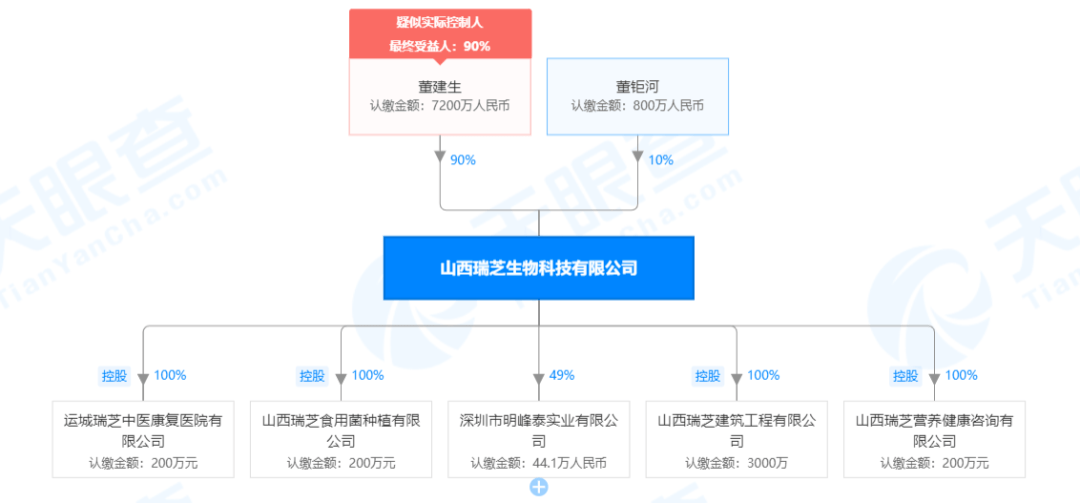 瑞芝生物伪冒央视打广告：高层曾因涉嫌传销被追逃(图5)