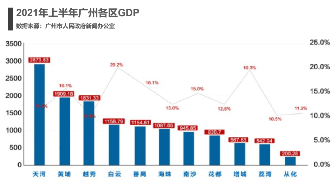 2021gdp发布时间_2021年一季度GDP发布 实现30年增长最高,3点因素至关重要