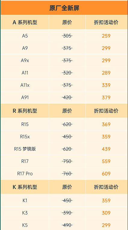 oppo"护屏计划2.0"活动价格明细表