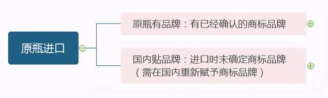 品牌|葡萄酒的申报要素如何填报?