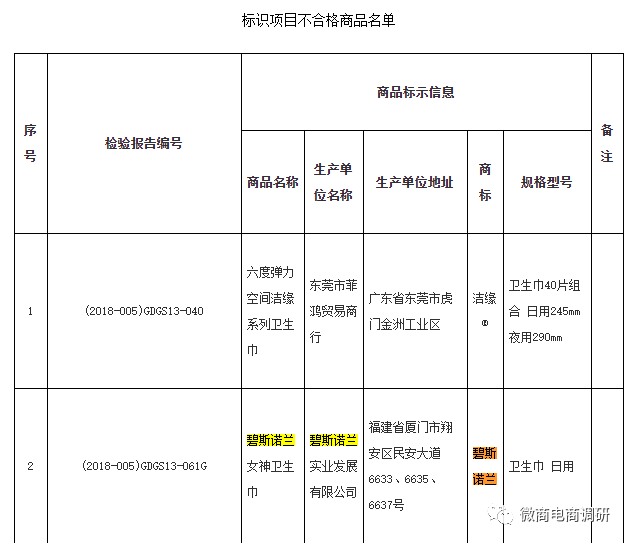 诺兰涉嫌传销，劣迹斑斑的完美大使优梨美牙还能走多远？