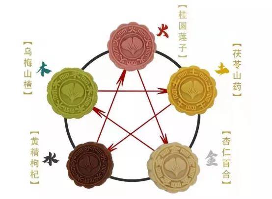 文化|省中研院省中医院中医药文化养生保健产品引来众多媒体关注