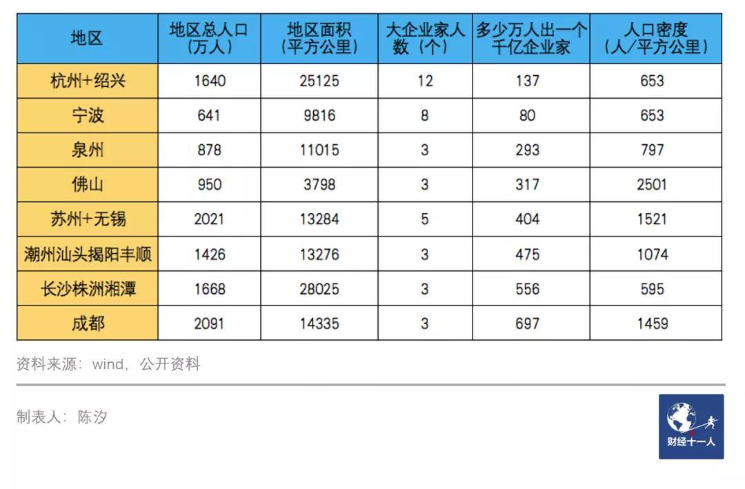 大富豪人口_胡润百富榜前10大富豪8人从事房地产业