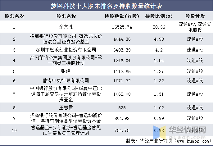 深圳投资公司排名_深圳湾创业投资大厦
