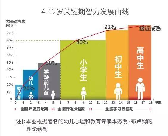 家长|孩子开学情绪低迷？这样做让孩子自如切换状态！