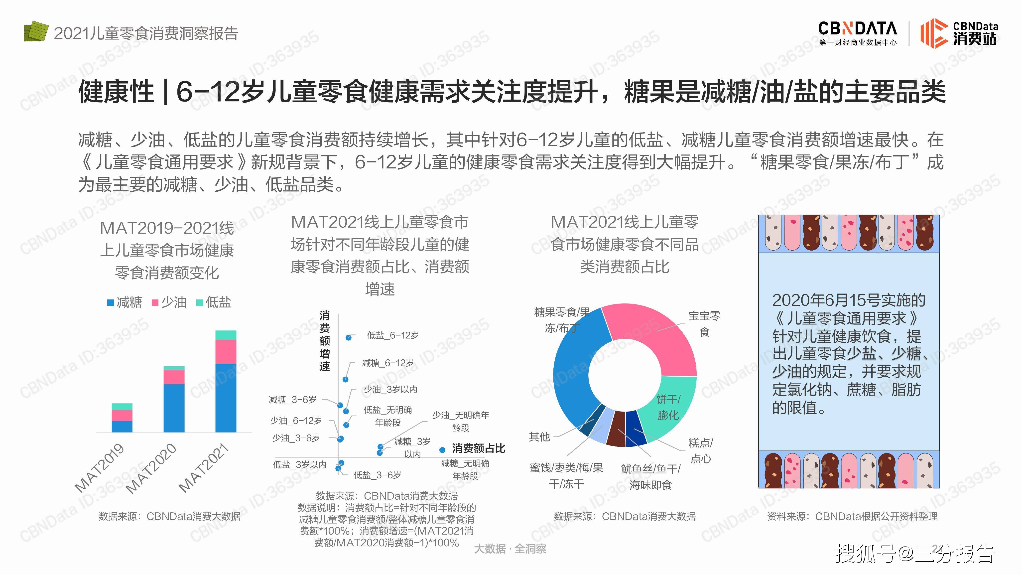 品牌|2021儿童零食消费洞察报告-33页