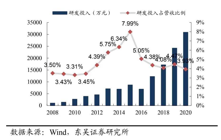 常州首富小作坊起家做成千億市值,恆立液壓距