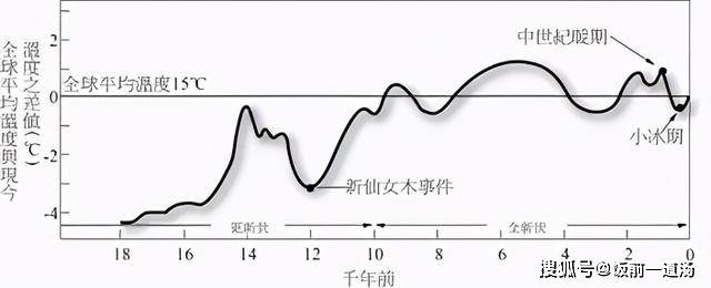 7万年前人类惨遭团灭