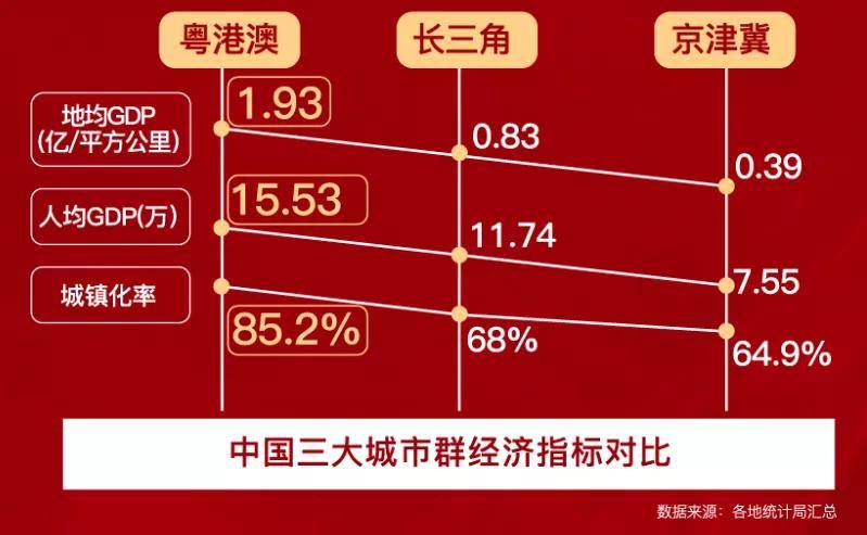 珠海gdp简介_珠海的房子, 凭什么敢卖2万 ㎡(3)