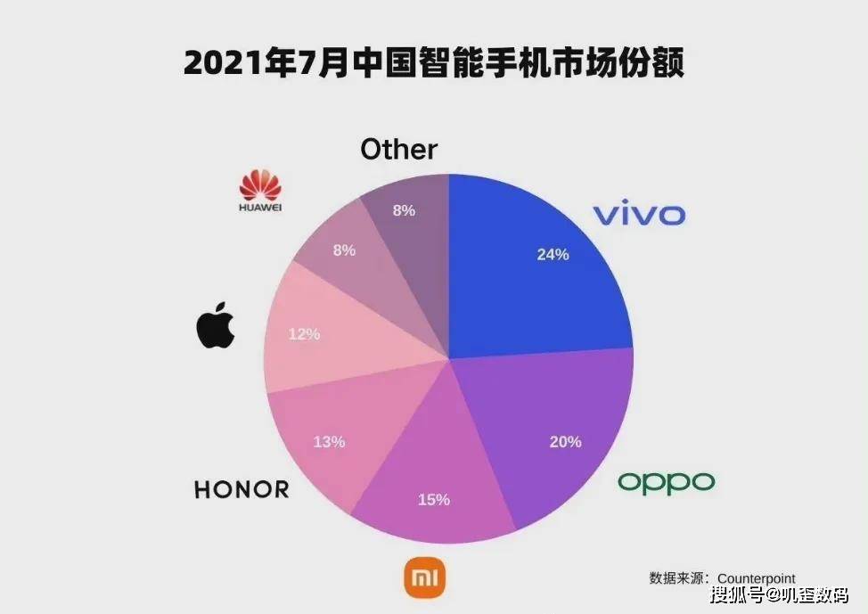 华为和小米GDP_三星A9和华为Mate8哪个最好(3)