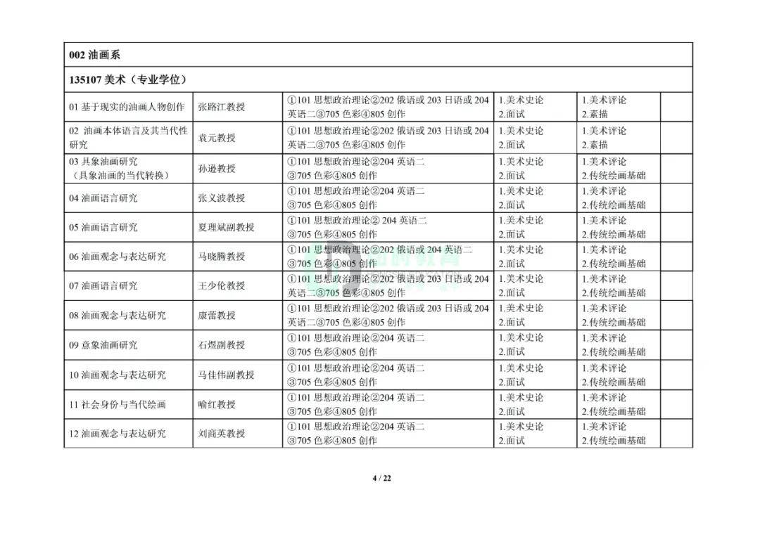 中央美术学院教材目录图片