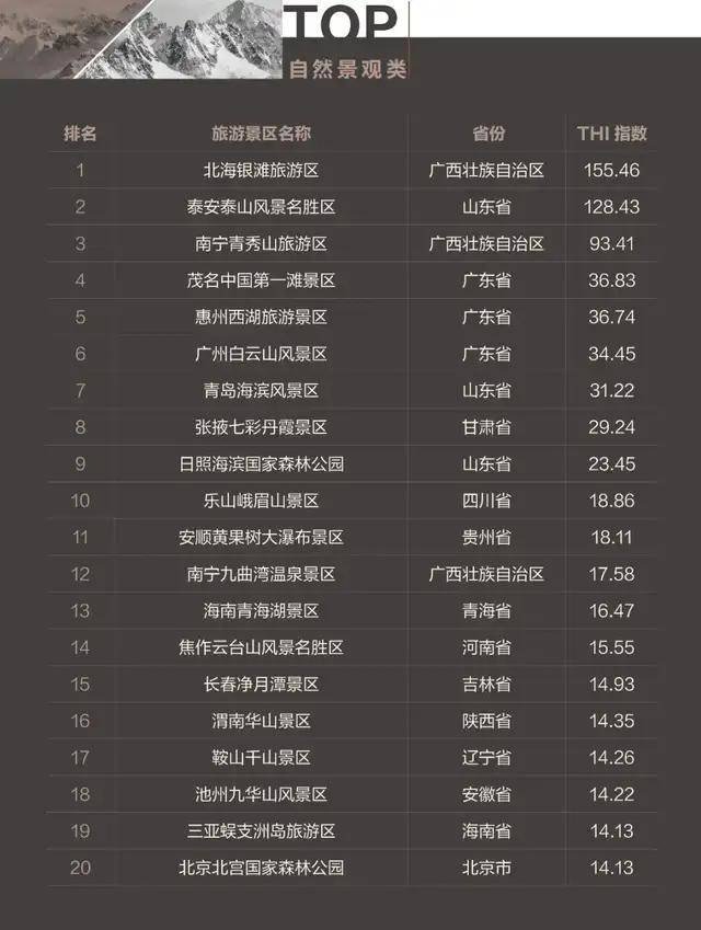 中国7A级景区魅力排行：自然与人文的双重瑰宝