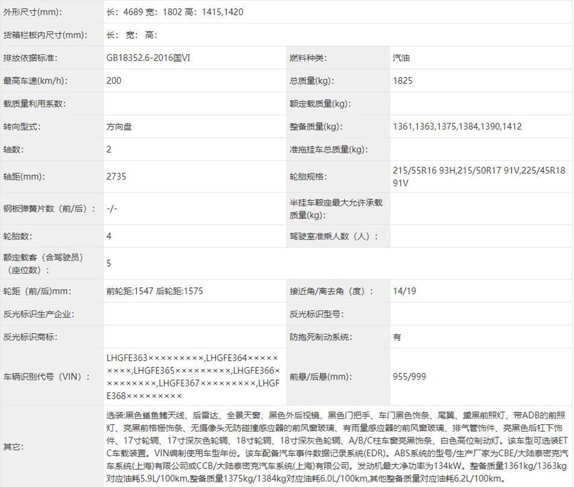 思域孪生兄弟广汽本田integra申报图曝光外形更帅气 造型