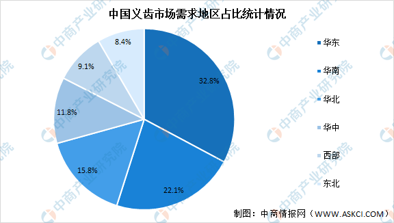 亚新体育种牙种的到底是什么？2021年中国种植牙行业市场现状大数据分析(图2)