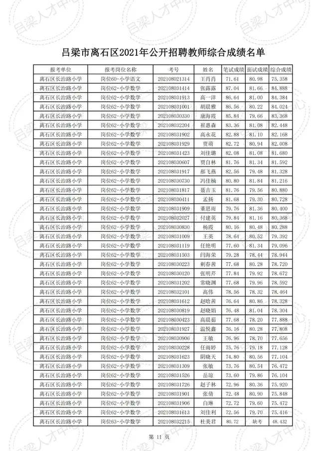 公示|吕梁市离石区2021年公开招聘教师综合成绩公示