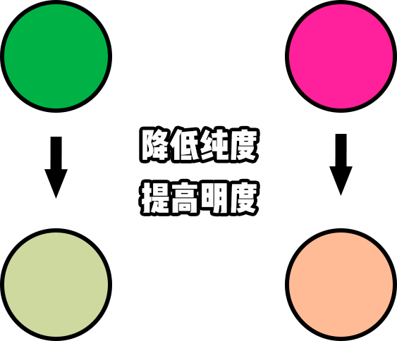 整体|30套学生党夏秋穿搭来啦！照着穿又甜又飒