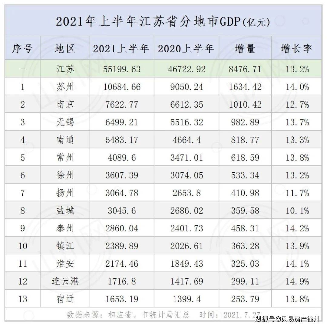 徐州市常住人口_揭秘 看完徐州城市人口热力图,你就知道该在哪儿买房了