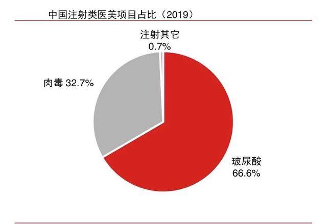 艾瑞|1367.2万人，撑起的三大行业，真的是门“好”生意吗？！