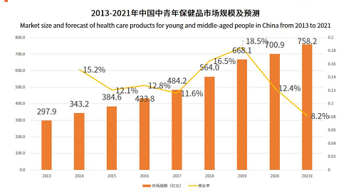 生产|博思BOOST NMN有效对抗亚健康，唤醒青春活力