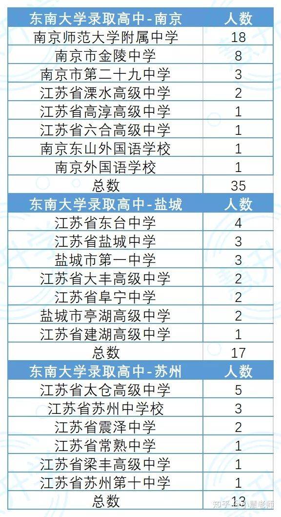 苏州的高中排名_苏州区域经济排名(3)