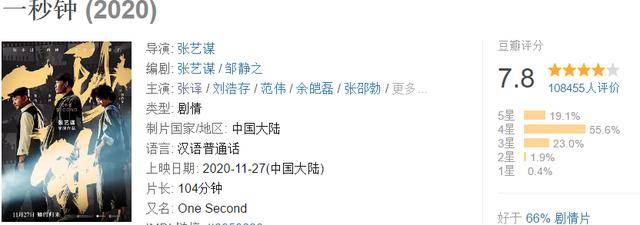 喜剧|新谋女郎成功出圈!豆瓣7.8分的《一秒钟》为何票房平平?