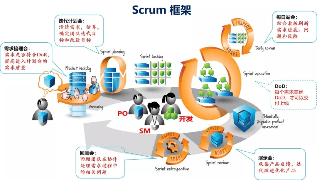 scrum敏捷项目管理的局限性是什么