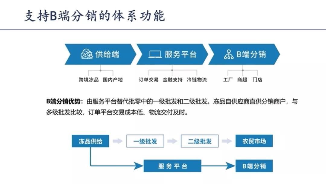 自营配送模式举例_什么叫自营配送模式_自营配送模式