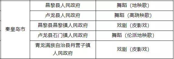 艺术|喜讯！秦皇岛五地上榜这个省级名单！