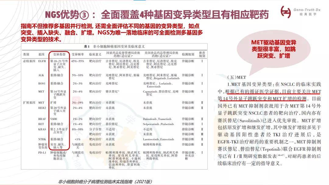 ngs檢測血漿ctdna的優勢和挑戰ppt講解