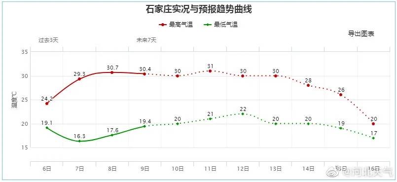 张家口人口2021_招聘214人 张家口市2021年市直事业单位公开招聘开始啦 附岗位信(3)