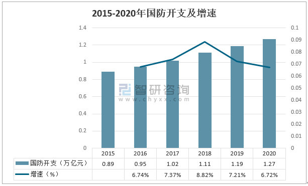 2020产业GDP_工控周刊,掌中工控资讯