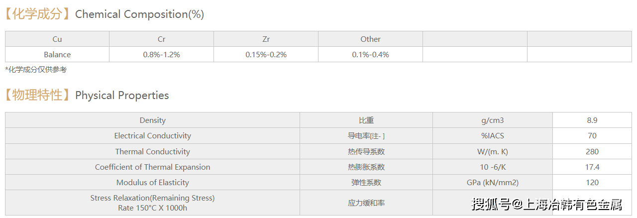 Mtx707铜合金材料 应用 Mtx707铜合金材料 应用