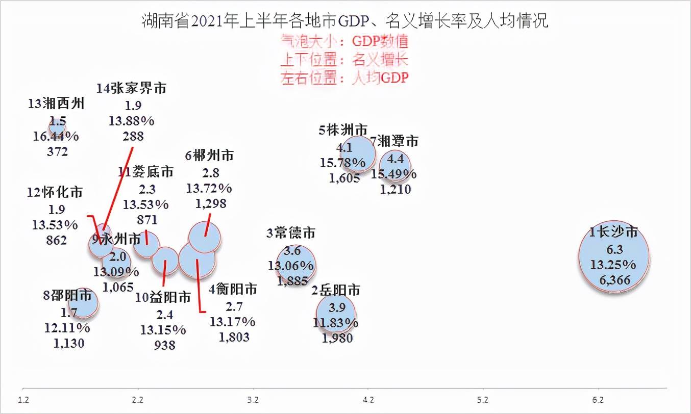 衡阳市市gdp2021_河南省各城市2021年第一季度城市GDP出炉