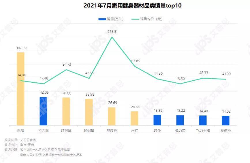 洞察 “宅”式健身：2021家用健身器材消费者星空体育官网地址洞察报告(图6)