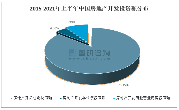 2021年中國房地產行業發展現狀及企業經營對比分析