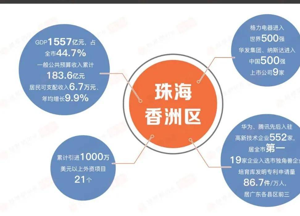 中山gdp怎么样_从广东四小虎之一到全省增速吊车尾,中山怎么了(2)