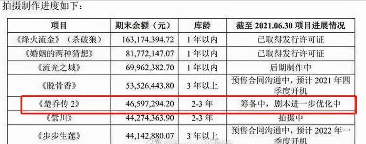 原班人马|《楚乔传2》终于要拍了，原班人马希望不大，5位配角早已成主角