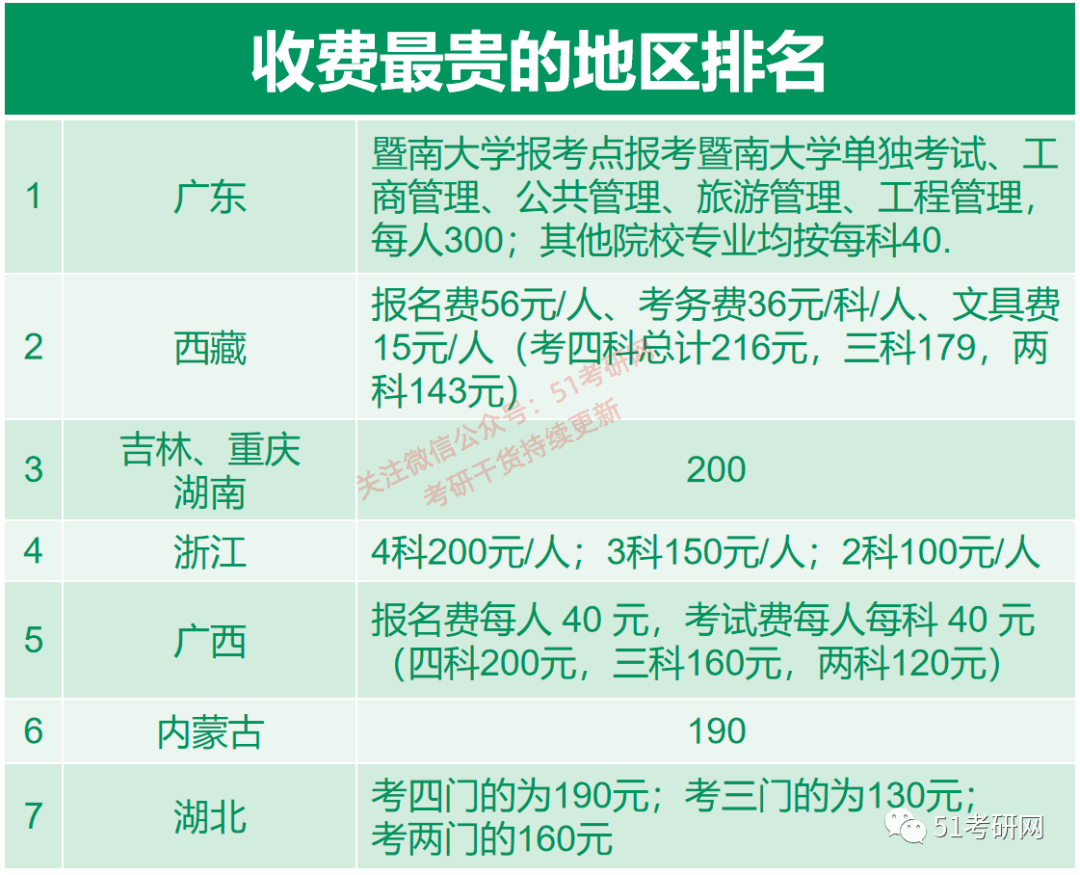 2023国际注册会计师费用_注册国际内审师_注册国际贸易公司流程和费用