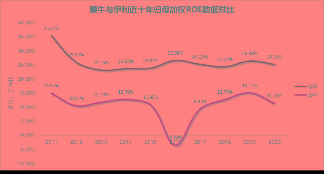 蒙牛遭经销商控诉强制压货拖欠费用 大商制暗藏隐忧(图5)
