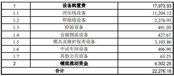 75 萬元,淨利潤 3,587.41 萬元.本項目經濟效益情況良好,具備財務可行