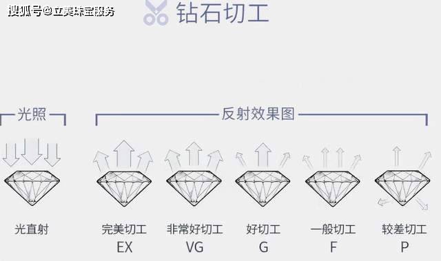 钻石一克拉等于多少克?怎么选择性价比高的钻石?