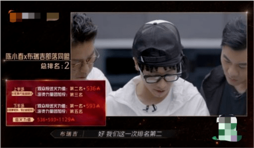 张晋|《哥哥》二公，张晋李承铉部落夺冠，陈辉刘端端欧阳靖淘汰！