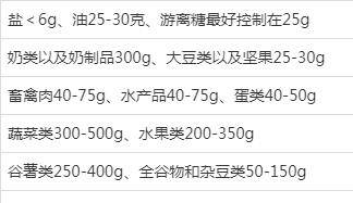 咽部|为什么会反酸？出现反酸烧心该如何是好？几招帮你调理，养出好胃